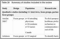 Table 24. Summary of studies included in the review.