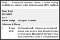 Table 27. Summary of evidence: Theme 2 – factors relating to the dying person that can act as facilitators or barriers in the communication of the likelihood of entering the last days of life.