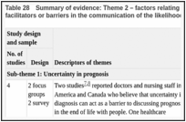 Table 28. Summary of evidence: Theme 2 – factors relating to the dying person that can act as facilitators or barriers in the communication of the likelihood of entering the last days of life.