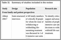 Table 31. Summary of studies included in the review.