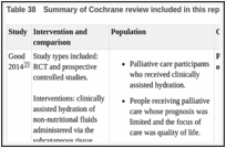 Table 38. Summary of Cochrane review included in this report.