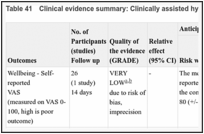 Table 41. Clinical evidence summary: Clinically assisted hydration versus oral hydration only.