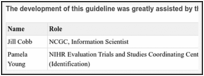 The development of this guideline was greatly assisted by the following people.