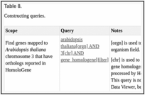 Table 8. . Constructing queries.