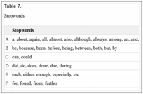 Table 7. . Stopwords.