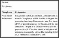 Table 6. . Text phrases.