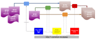 Figure 2. . Different conversion scenarios and use of common modules.