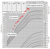 Figure 1. . Growth curve of a female patient with molecularly confirmed X-linked acrogigantism who presented at age five years with abnormally tall stature.