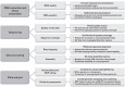 Figure 10.. Quality assessment considerations for whole-genome NGS analyses.