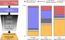 Figure 11.. Contribution of different factors to the overall cost of a sequencing project across time.