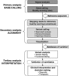 Figure 13.. Outline of informatics pipeline for processing and analyzing data from massively parallel sequencing platforms.