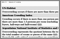 Table 3.1. Measures of crowding.