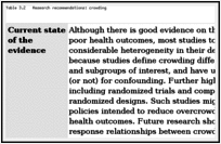 Table 3.2. Research recommendations: crowding.