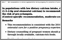 Table 1. WHO recommendation on calcium supplementation during pregnancy for prevention of pre-eclampsia and its complications.