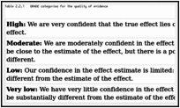 Table 2.2.1. GRADE categories for the quality of evidence.