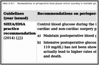 Table 4.14.1. Recommendations on perioperative blood glucose control according to available guidelines.