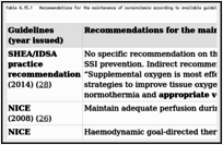 Table 4.15.1. Recommendations for the maintenance of normovolemia according to available guidelines.