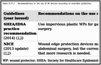 Table 4.17.1. Recommendations on the use of WP devices according to available guidelines.