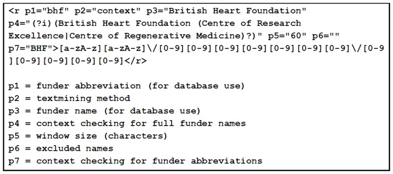 Fig. 8. Example dictionary source code for the funder “British Heart Foundation”.