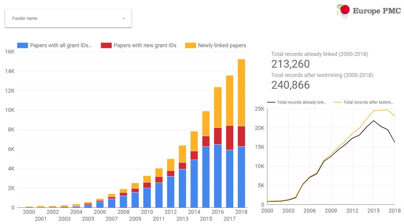 Fig. 9. Final report page for the text-mining results created in Google Data Studio.