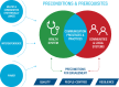 FIGURE 5.3. The Scope of the WHO CEQ Framework.