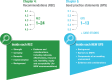 FIGURE 3.3. Presentation of Recommendations and Good Practice Statements in the Guideline.