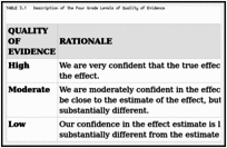 TABLE 3.1. Description of the Four Grade Levels of Quality of Evidence.