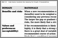 TABLE 3.2. Grade Domains Considered when Assessing the Strength of Recommendations.