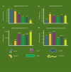 Figure 1:. A and B: Numerically viruses are the most abundant organisms in soil but in terms of biomass they make up the smallest proportion, while bacteria account for the highest proportion.