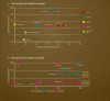 FIGURE 1.. The emergence and spread of resistance varies across biological systems and depends on key traits of those systems.