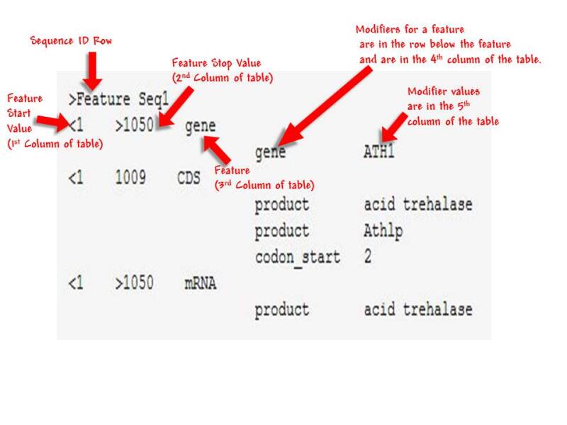 Figure 23: . A sample feature table.