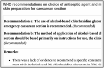 WHO recommendations on choice of antiseptic agent and method of application for preoperative skin preparation for caesarean section.