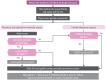 Fig. 2. Flow chart for the management of urethral discharge from the penis.