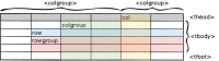 
Table showing the extent of the different @scope values.
