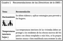 Cuadro 1. Recomendaciones de las Directrices de la OMS sobre vivienda y salud.