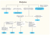 Flow chart showing an algorithm for the diagnosis of monogenic diabetes which is a stepwise process that includes clinical assessment, diabetes-specific test and genetic testing.