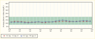 A line chart showing that average glucose levels of a G C K – M O D Y patient taking insulin and subsequently not taking insulin for 30 day periods were similar.