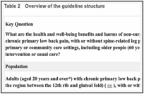 Table 2. Overview of the guideline structure.