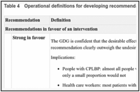 Table 4. Operational definitions for developing recommendations.