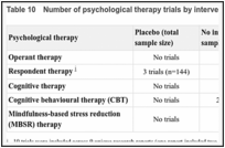 Table 10. Number of psychological therapy trials by intervention and comparator.