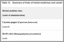 Table 12. Summary of trials of herbal medicines and combination medicines.