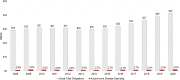 Bar graph with a bar for NIH actual total obligations in dollars and a bar for autoimmune disease spending as a percent of the obligations. Actual total obligations have increased each year since 2013, however NIH’s investment in autoimmune disease has remained constant at about 2.8 percent.