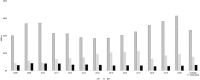 Bar graph representing three types of NIH grants between 2008 and 2020: research (R) grants, cooperative agreement (U) grants, and research program project and center (P) grants. On average, R grants receive the most funding, followed by U grants, and P grants.