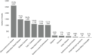 Bar graph showing the number of grants by disease between 2008 and 2020 (N=8,470). Other autoimmune disease accounted for 31.0 percent of grants, followed by IBD (17.6 percent) and multiple sclerosis (16.4 percent).