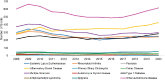 Line graph with 12 lines representing the number of grants for each of the 11 diseases and the other autoimmune disease category between 2008 and 2020. Other autoimmune disease and IBD grants generally trended upward. The remaining autoimmune diseases remained relatively constant between 2008 and 2020.