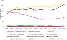 Line graph with 12 lines representing the number of NIDDK-funded grants for each of the 11 diseases and the other autoimmune disease category between 2008 and 2020. Among NIDDK funded grants, the disease categories with the greatest number of grants were IBD, type 1 diabetes, and other autoimmune disease.