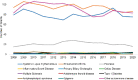 Line graph with 12 lines representing the number of NIAMS-funded grants for each of the 11 diseases and the other autoimmune disease category between 2008 and 2020. The top three disease categories with the most grants are rheumatoid arthritis, other autoimmune diseases, and SLE.