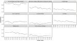 A series of individual line graphs representing popular immune response topics that appeared in the autoimmune disease grant abstracts. Compared to the other immune response focused topics, immune response (innate immunity) may be disproportionately high because of its relevance to various aspects of autoimmune disease research as well as a lack of a concrete definition for innate immunity.