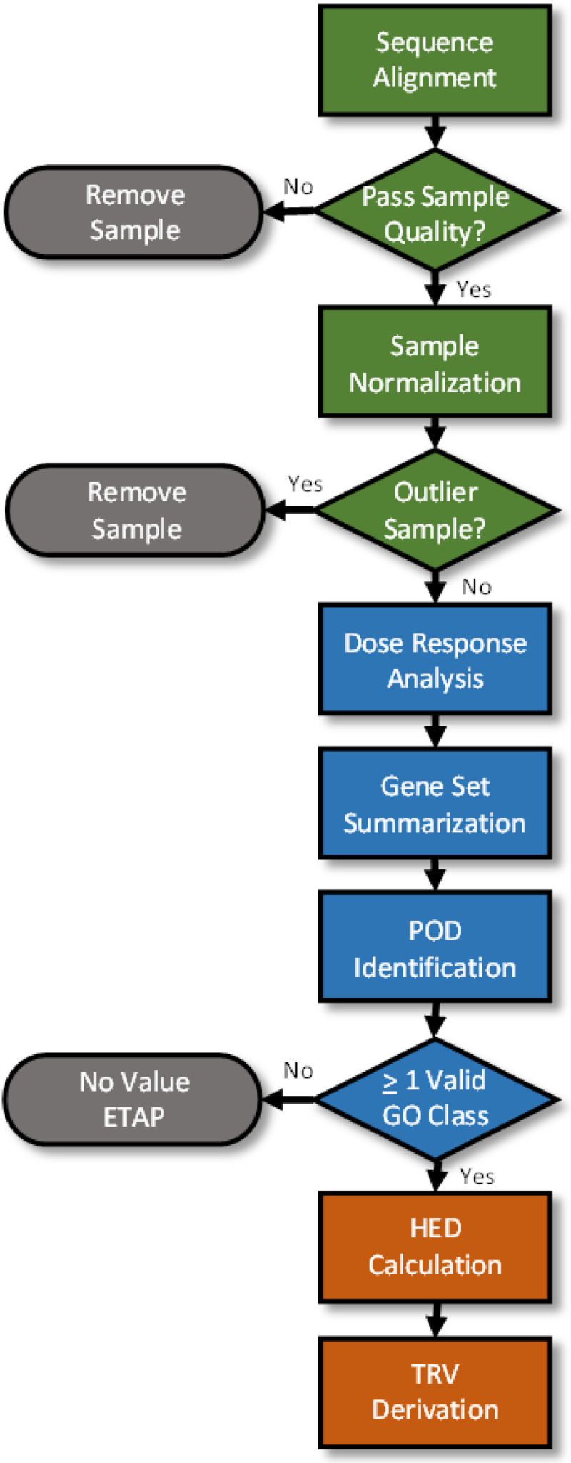 flow chart