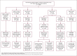 The figure is a flow diagram showing the inclusion criteria, exclusion criteria, and sample sizes for each health outcome for the National Health and Nutrition Examination Survey 2017 through March 2020 prepandemic data files.